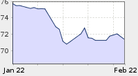 crude oil price