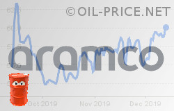 Aramco's IPO and oil prices