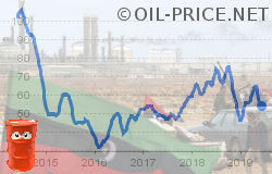 The battle for Libyan oil