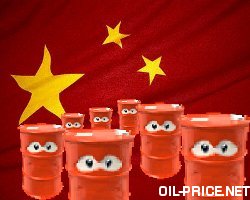 Increasing role of China in the oil market
