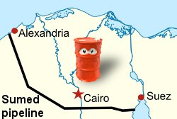Oil Price and Egypt