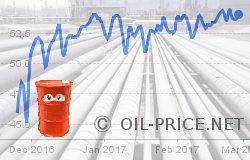 Effects of massive pipelines on oil prices