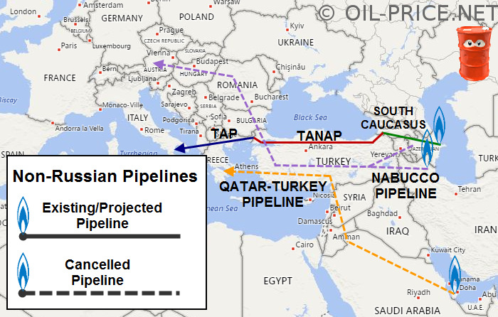 Map of projected and cancelled non-Russian gas pipelines