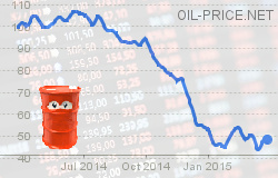 How Markets Influence Oil Prices