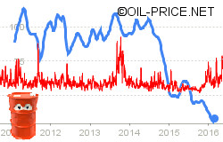 Long essay on price instability