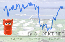 Oil price net