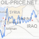Oil prices and the Syrian civil war