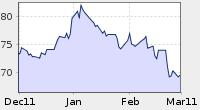 Giá dầu BRENT crude oil