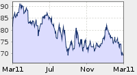 Giá dầu BRENT crude oil