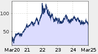 Giá dầu BRENT crude oil