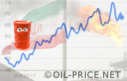 Iran tensions to send oil price past $150 - again