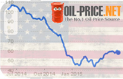 Low Oil Price Challenge met with American Ingenuity