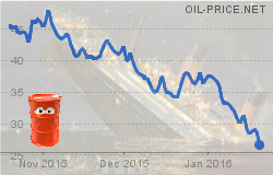 Oil price in $20 range and 6 trends for the year